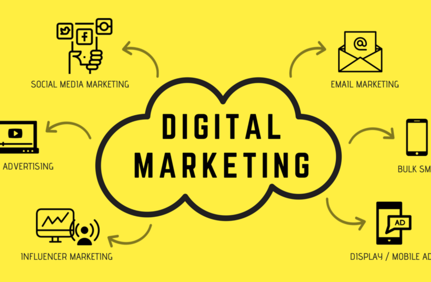 Digital Marketing in 2024