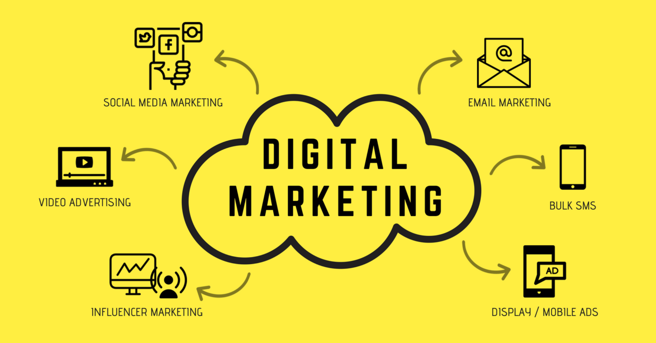 Digital Marketing in 2024